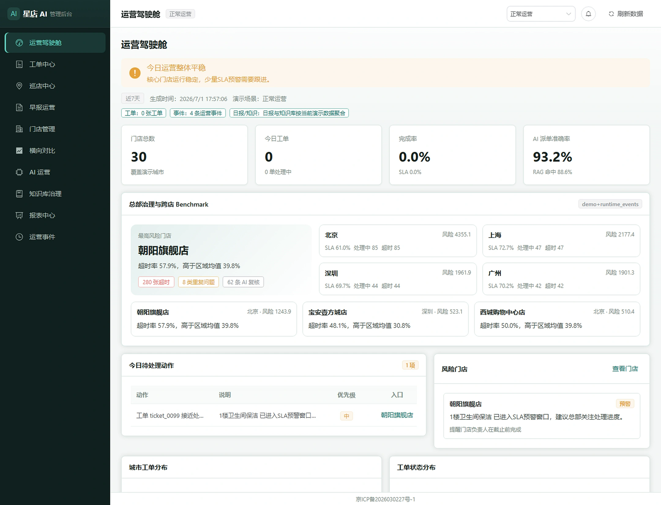 星店 AI 管理后台运营驾驶舱截图